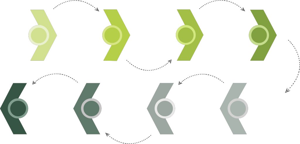 Revenue Cycle Management Process